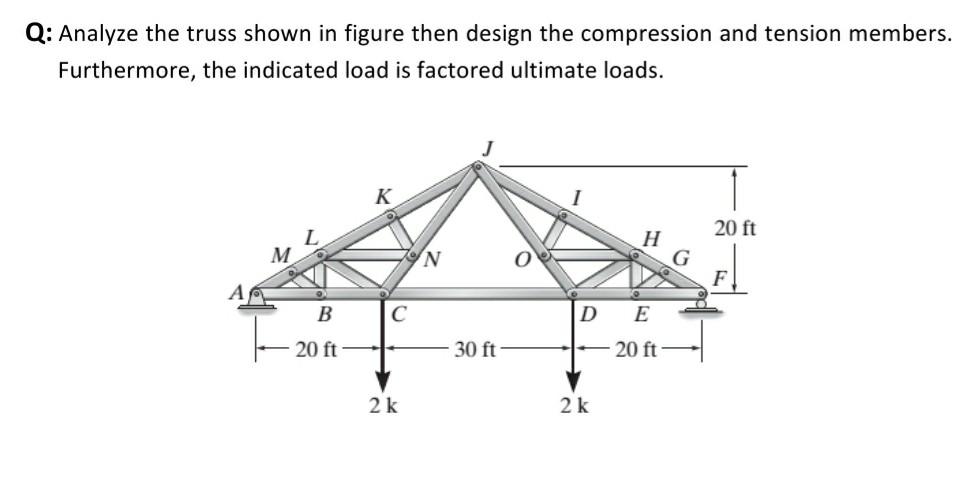 Solved Q: Analyze the truss shown in figure then design the | Chegg.com