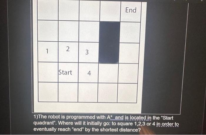 1)The robot is programmed with A∗ and is located in | Chegg.com