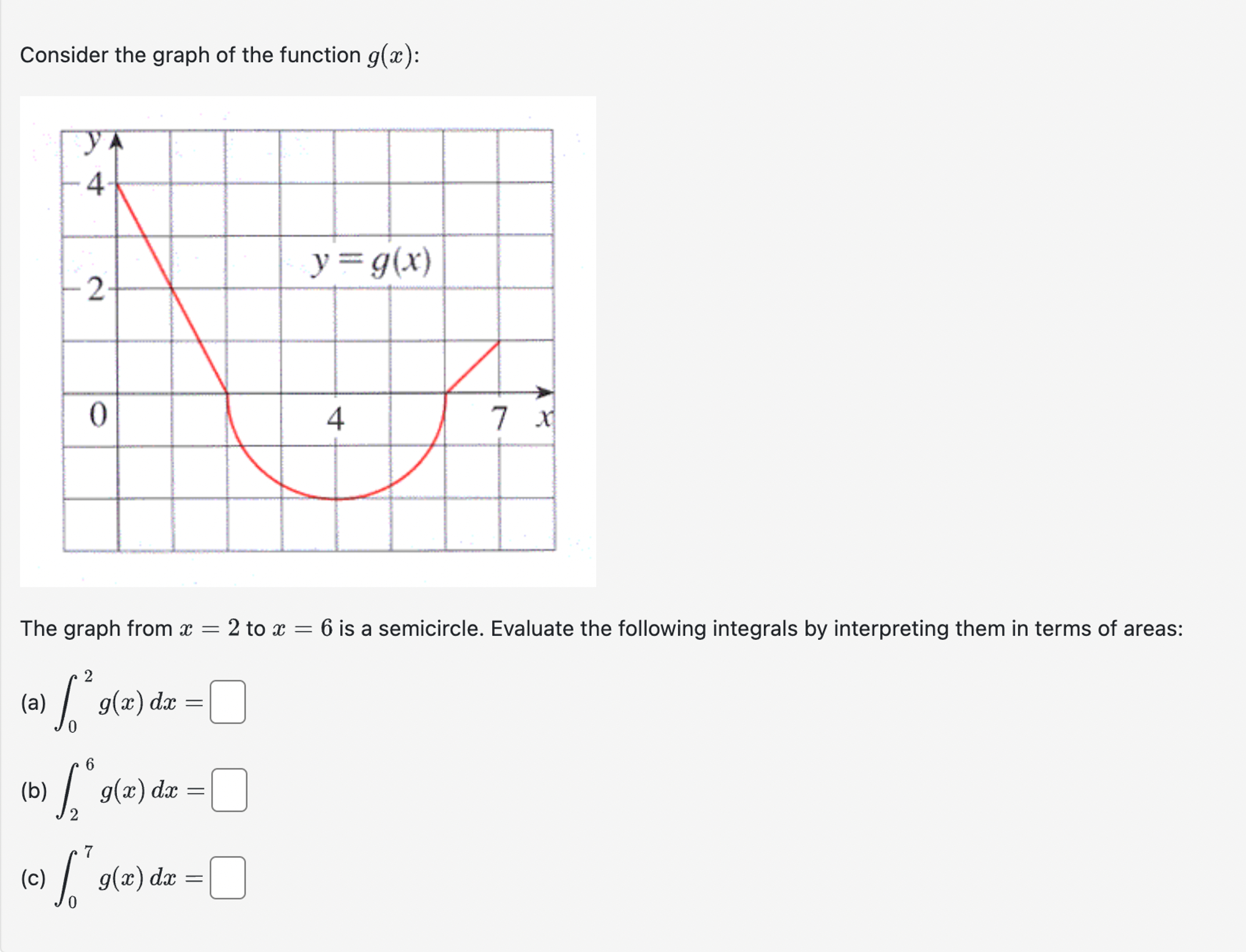 Solved Consider the graph of the function g(x) ﻿:The graph | Chegg.com
