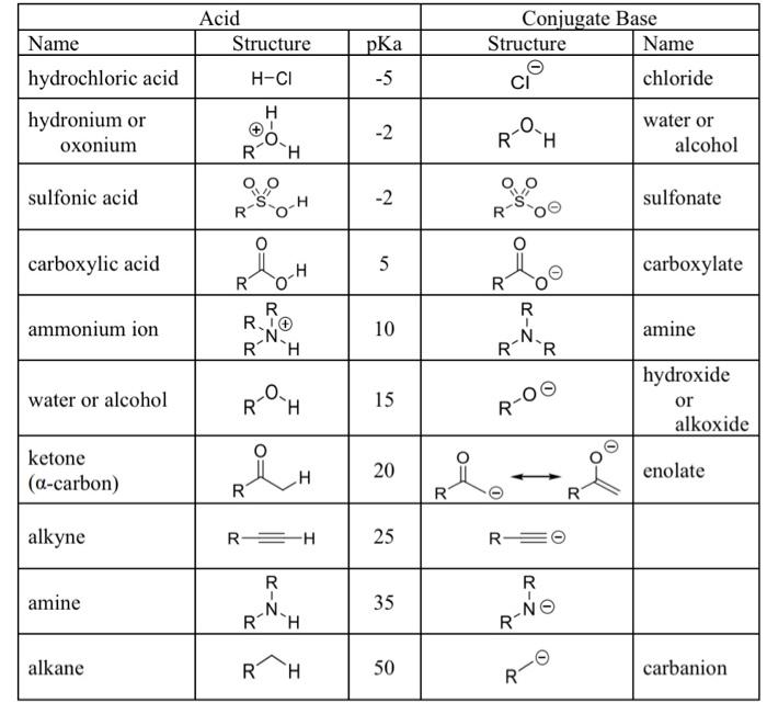 1. Acid-Base Equilibrium. For each reaction below, | Chegg.com