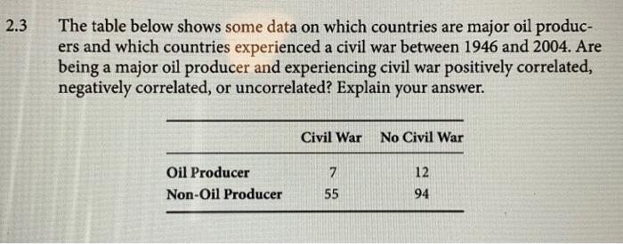Solved The table below shows some data on which countries | Chegg.com