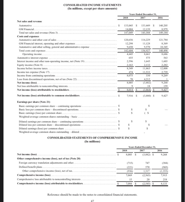 Skip The Eps Earnings Per Share Calculations As I Chegg Com