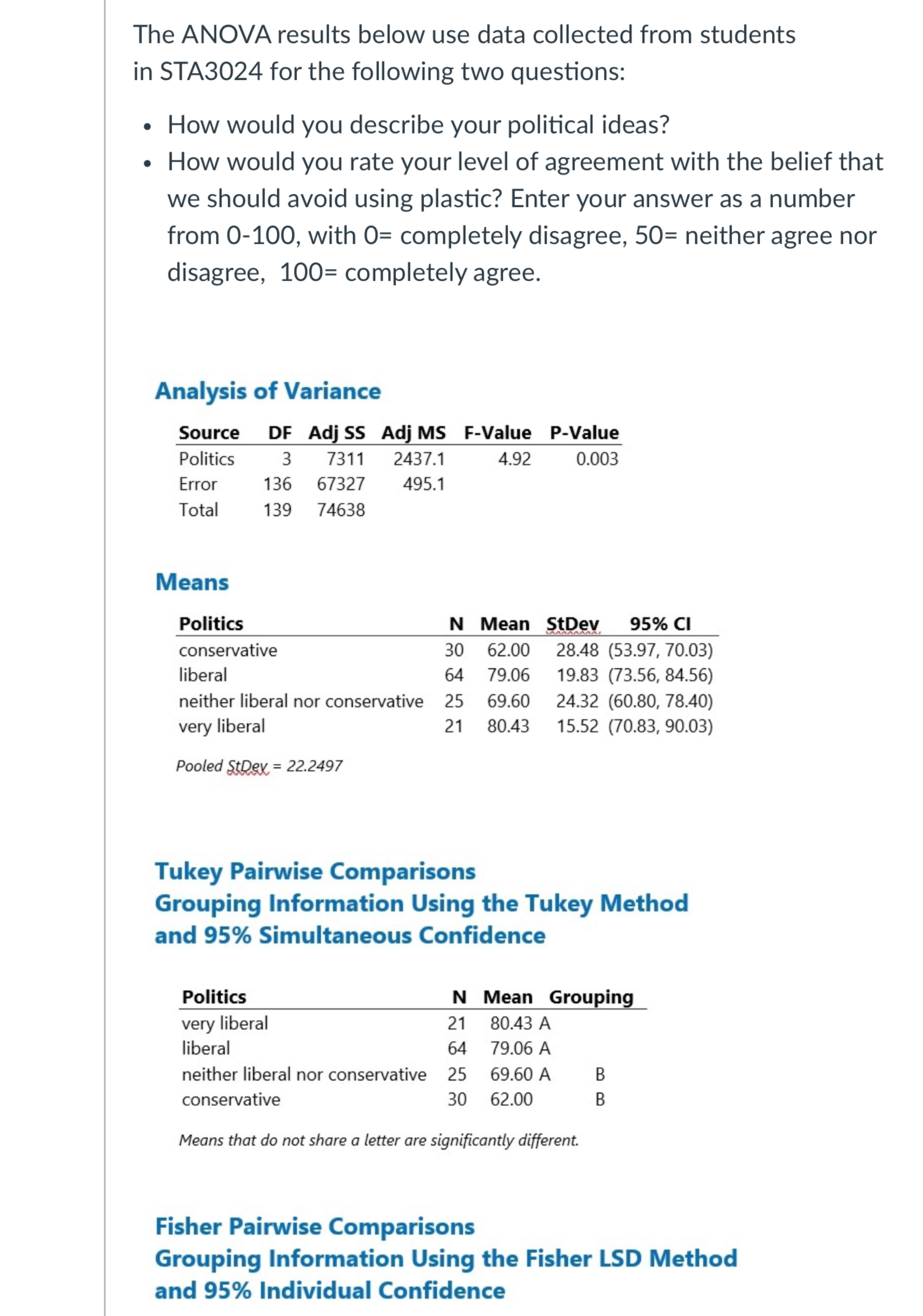 Solved The ANOVA results below use data collected from | Chegg.com