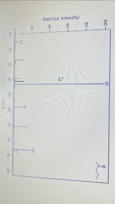 Solved 2-pentanone can undergo alpha cleavage at positions A | Chegg.com