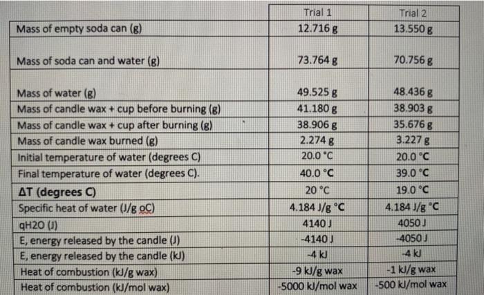 percent error science experiment