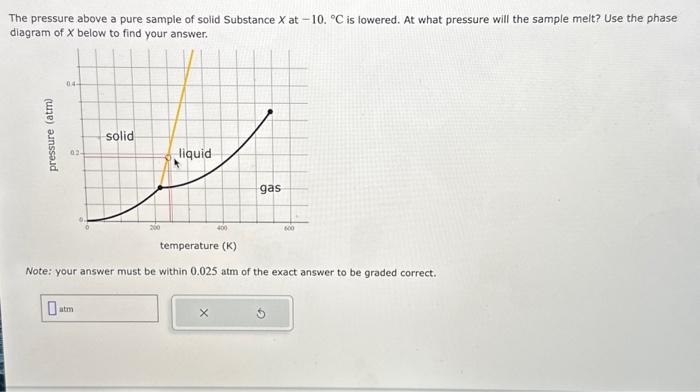 Solved The pressure above a pure sample of solid Substance X | Chegg.com