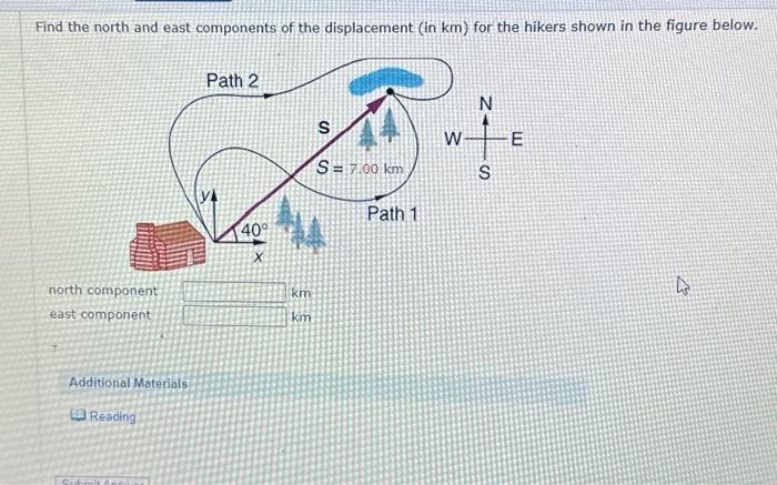 Solved Find the north and east components of the | Chegg.com