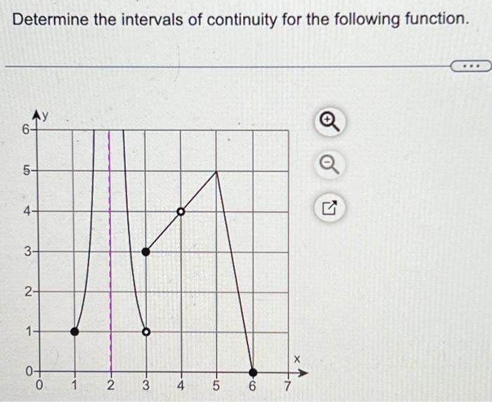 Solved Determine the intervals of continuity for the | Chegg.com