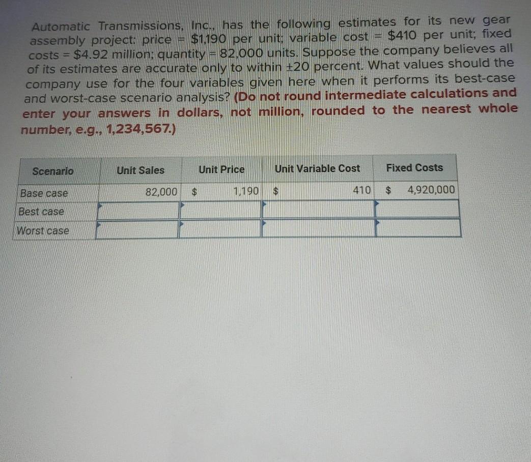Solved Automatic Transmissions, Inc., has the following