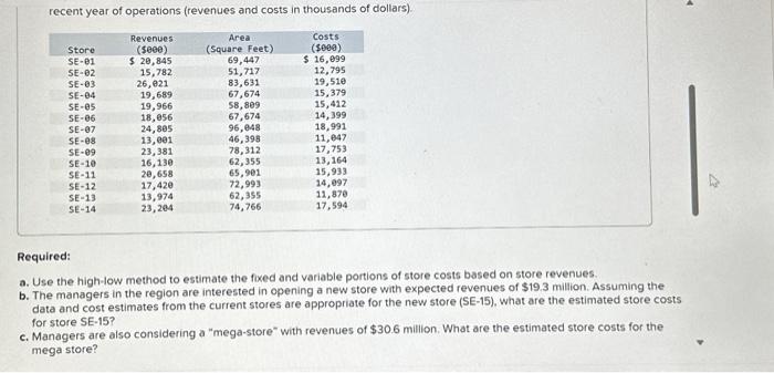 Solved recent year of operations (revenues and costs in | Chegg.com