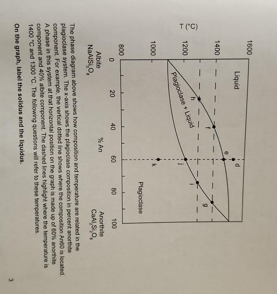 Composition Versus Percentage Phase Diagram Solved Determine