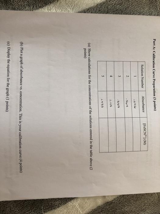 Part A Calibration Curve Preparation (3 points)