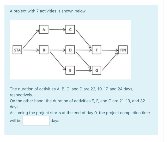 Solved A Project With 7 Activities Is Shown Below. The | Chegg.com