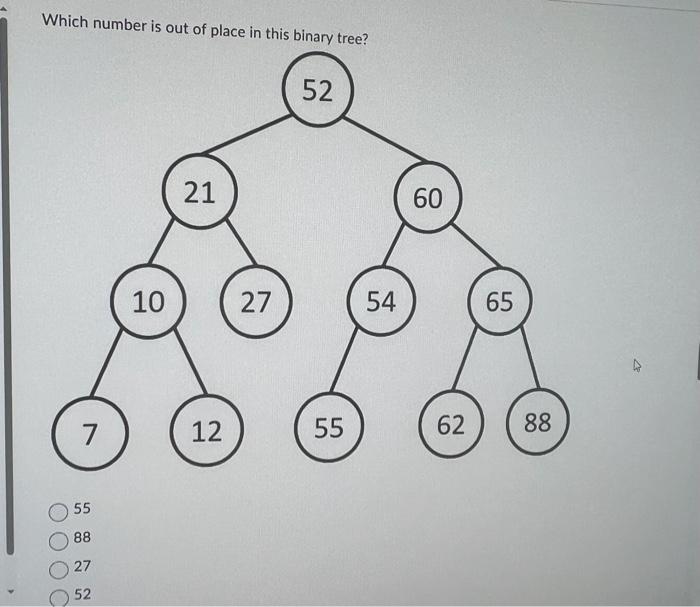 Solved Was our radix sort Recursive? yes noWhich number is | Chegg.com