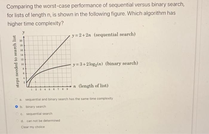 Comparing the worst-case performance of sequential versus binary search, for lists of length \( n \), is shown in the followi