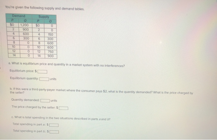 Solved You're given the following supply and demand tables. | Chegg.com