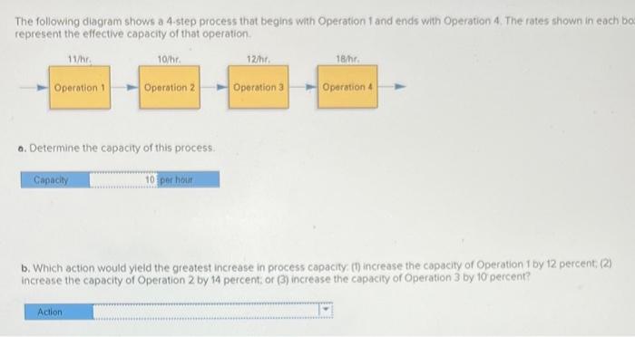 Solved The following diagram shows a 4.step process that | Chegg.com