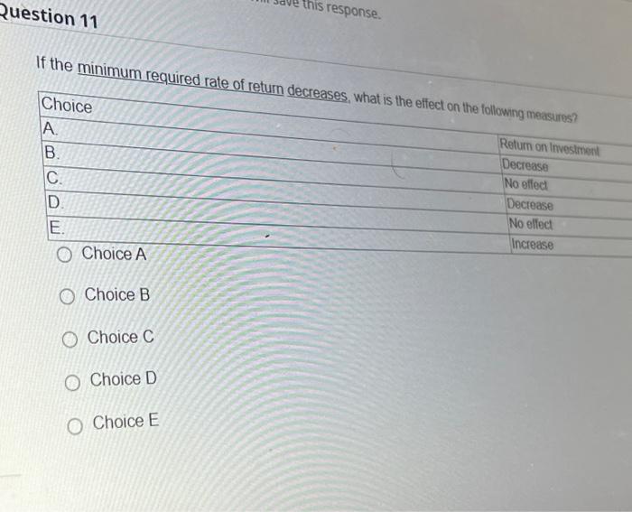Solved Question 11 If the minimum required rate of return | Chegg.com