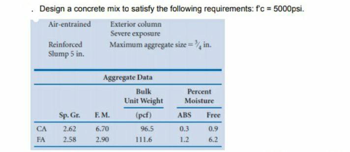 Solved · Design a concrete mix to satisfy the following | Chegg.com
