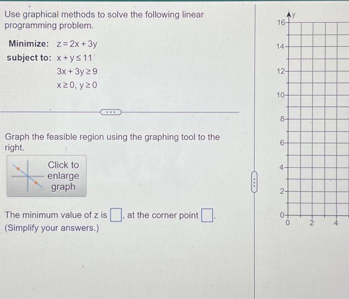 Solved Use graphical methods to solve the following linear | Chegg.com