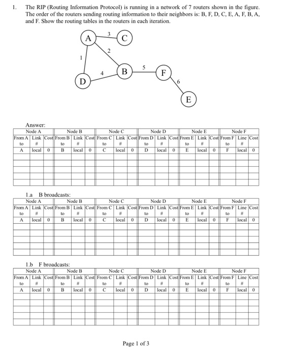 The RIP (Routing Information Protocol) Is Running In | Chegg.com