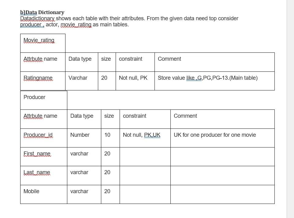 solved-task-requirements-1-generate-the-sql-statements-to-chegg