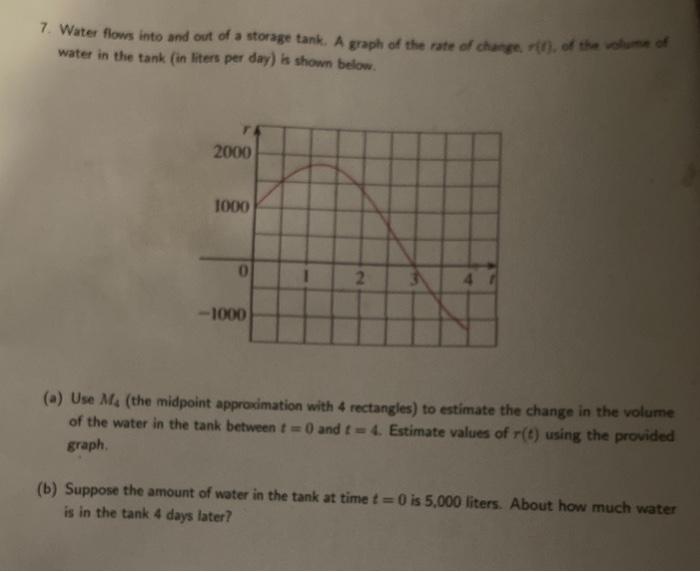 Solved 7. Water flows into and out of a storage tank. A | Chegg.com