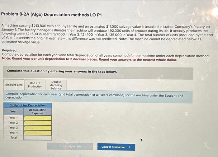 Solved Required Information Problem 8-1A (Algo) Plant Asset | Chegg.com