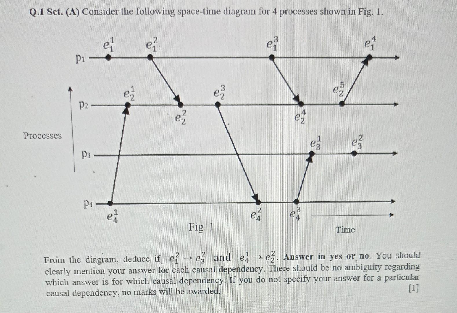 Solved Q.1 Set. (A) Consider the following space-time | Chegg.com