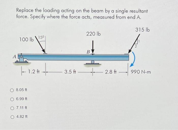 Solved Replace the loading acting on the beam by a single | Chegg.com