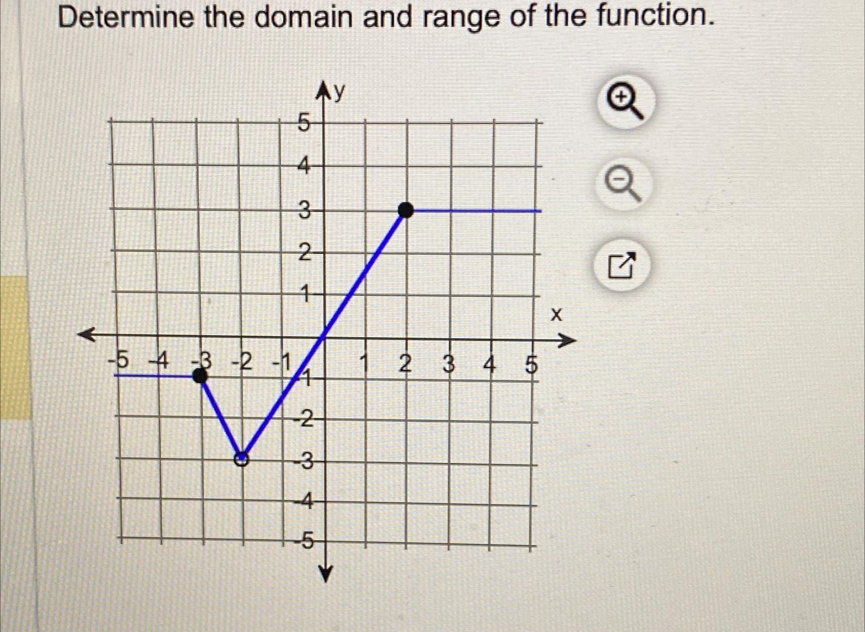 Solved Determine the domain and range of the function. | Chegg.com