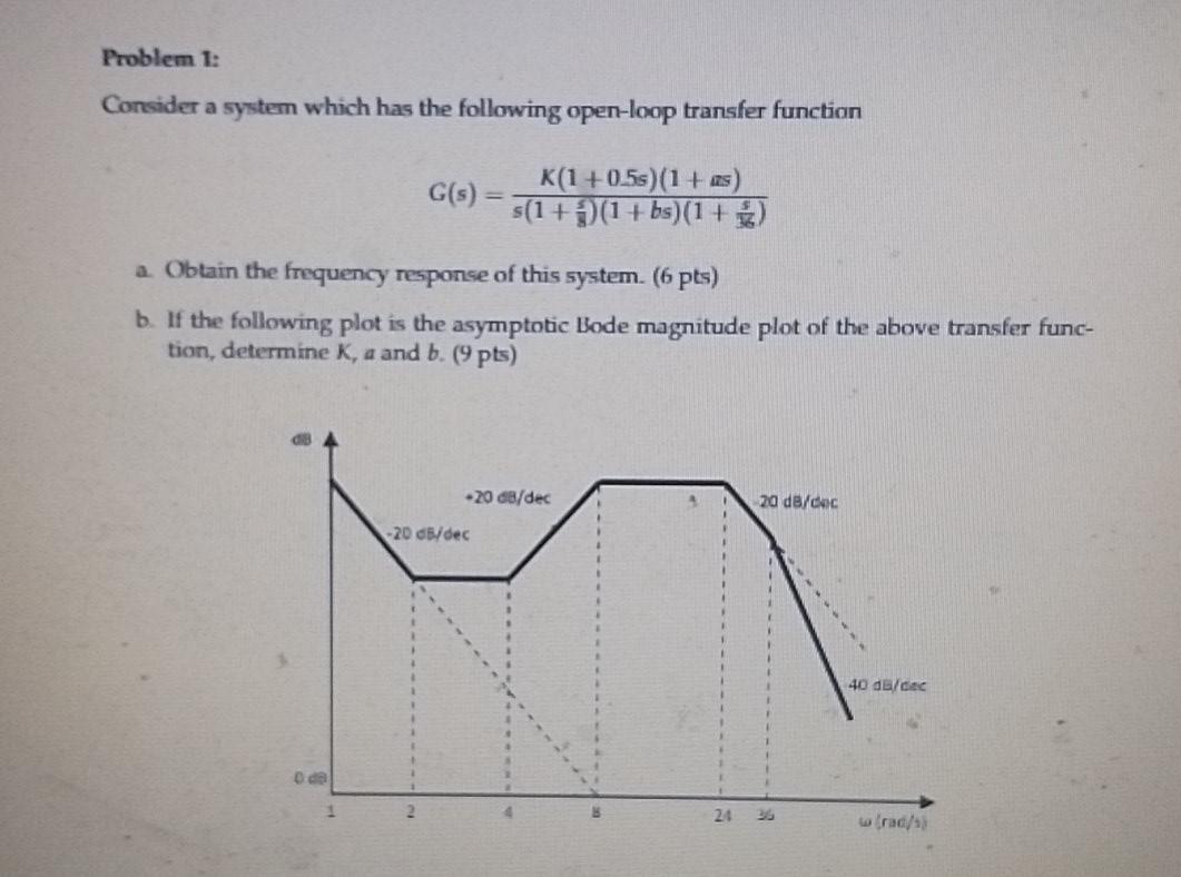Solved Problem 1: Consider a system which has the following | Chegg.com