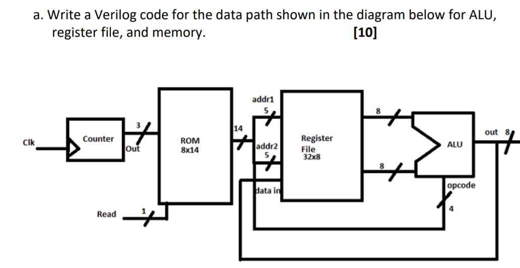 Solved a. Write a Verilog code for the data path shown in | Chegg.com