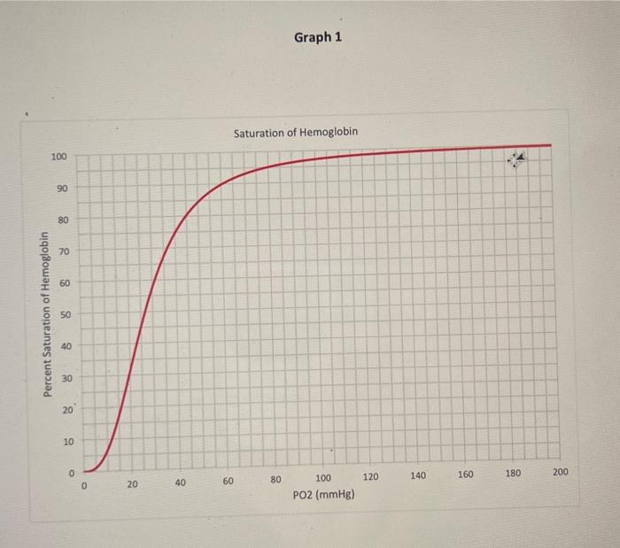 Solved EXERCISE 1: Determine the effect of changing Poson | Chegg.com