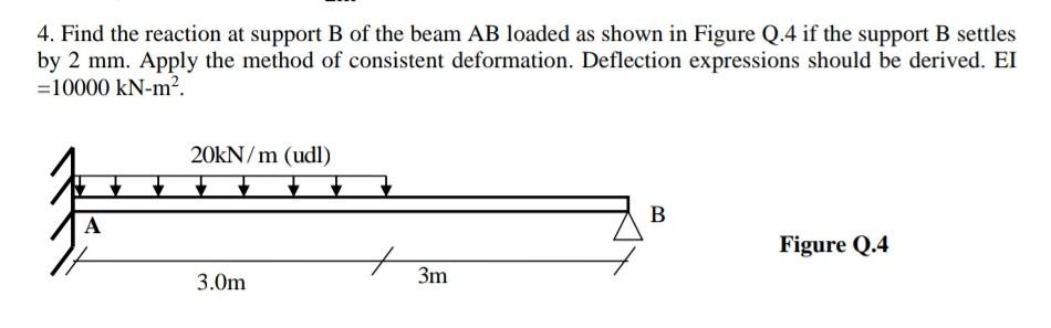 Solved 2. A simply supported beam AD of span 7m is subjected | Chegg.com