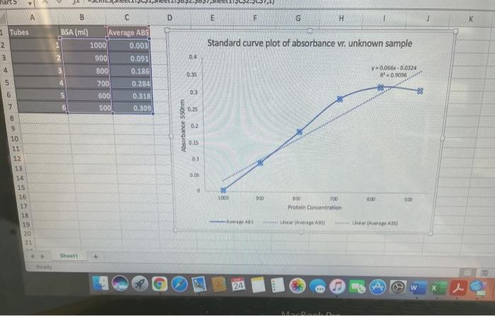 parts А B С D E F G H 1 Tubes 2 Standard curve plot of absorbance vr, unknown sample 3 0.4 4 BSA (ml) Average ABS 1000 0.003