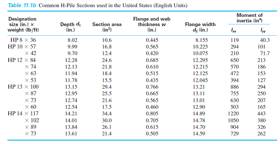 Solved A steel pile (Hsection; HP14 × 102; see Table 11.1b) is d