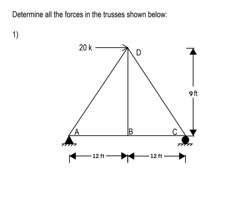 Solved Determine all the forces in the trusses shown below: | Chegg.com
