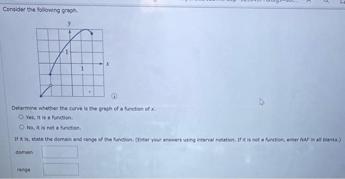 Solved Consider The Following Graph. Determine Whether The | Chegg.com