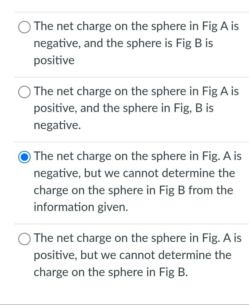 Solved The two figures below a negatively charged plastic