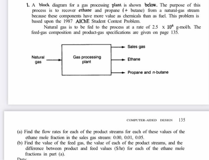 natural gas processing plant diagram