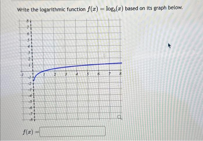 Solved Write The Logarithmic Function F X Logb X Based On