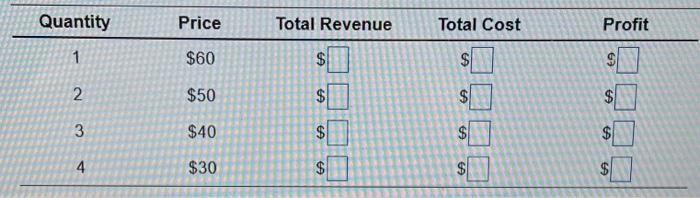 total review when the price is $40