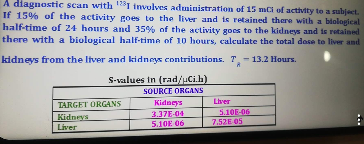 Solved A diagnostic scan with 1231 involves administration