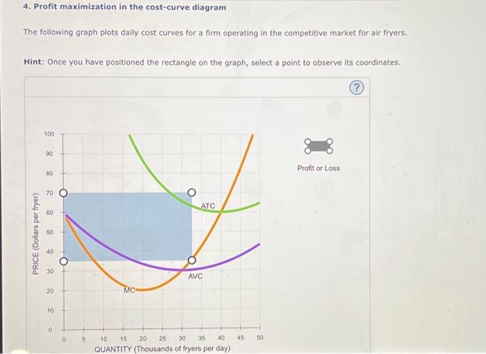 4. Profit maximization in the costcurve diagram The