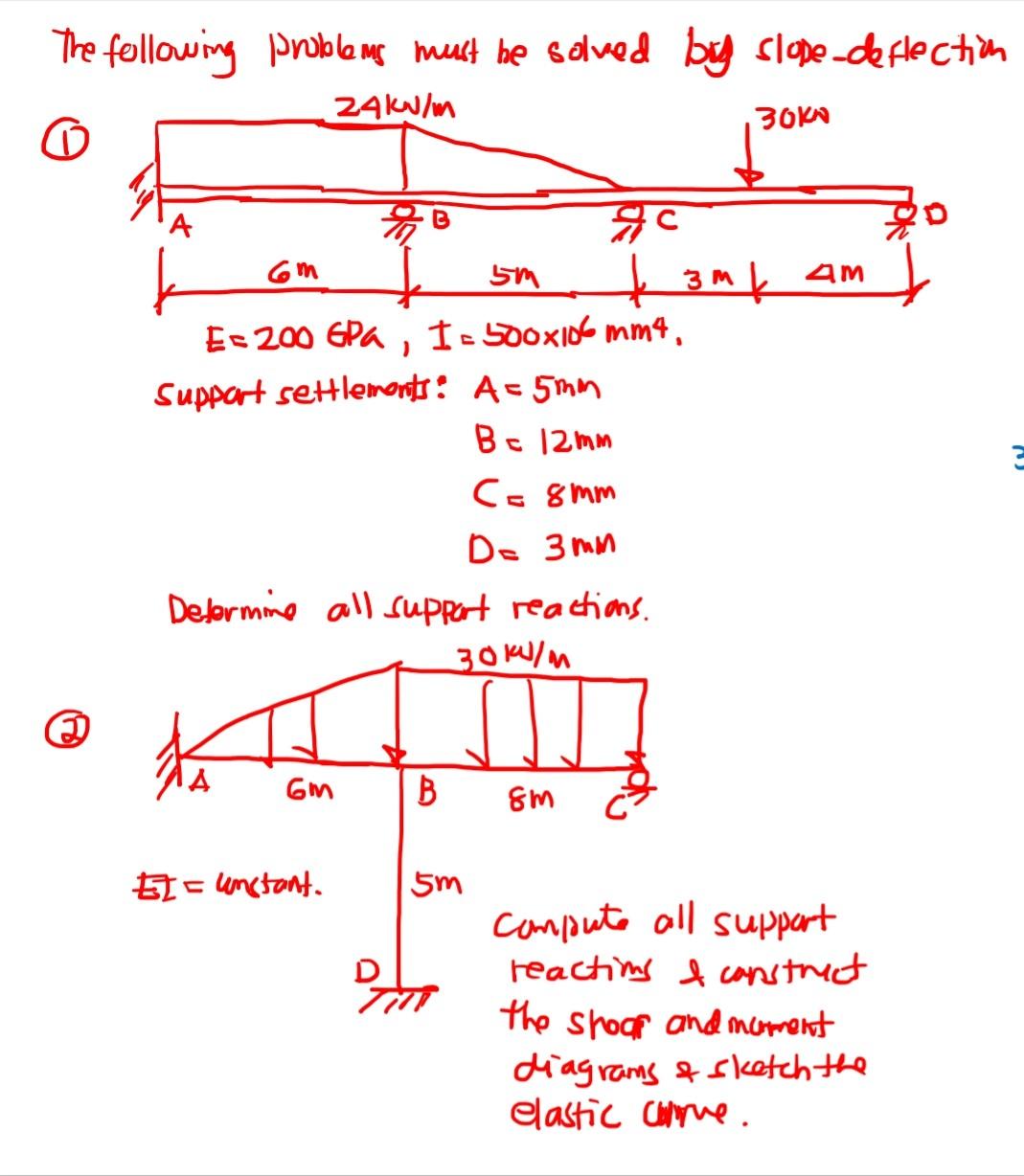 Solved THE FOLLOWING MUST BE SOLVED BY SLOPE-DEFLECTION | Chegg.com