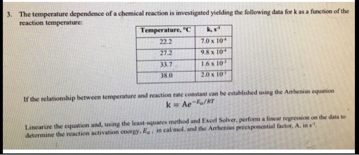 Solved 3. The temperature dependence of a chemical reaction | Chegg.com