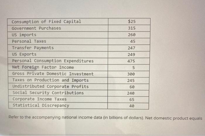 solved-consumption-of-fixed-capital-government-purchases-us-chegg