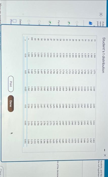 upper critical values of student's t distribution with degrees of freedom