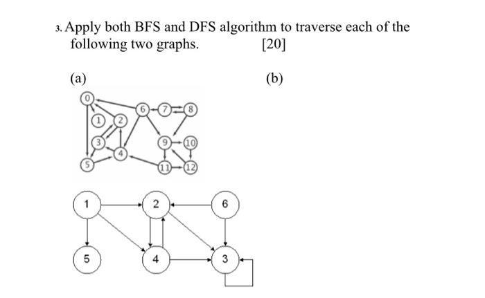 Solved 3. Apply both BFS and DFS algorithm to traverse each | Chegg.com